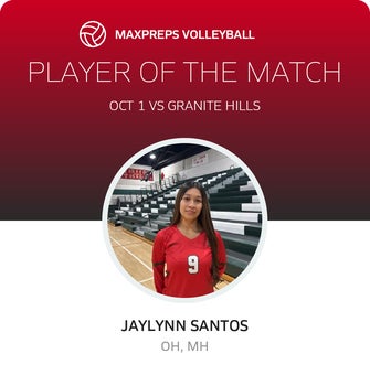 Player of the Match