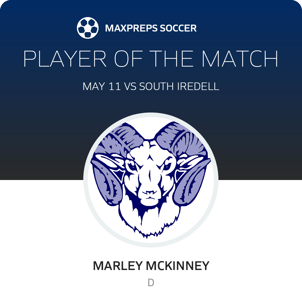 Player of the Match