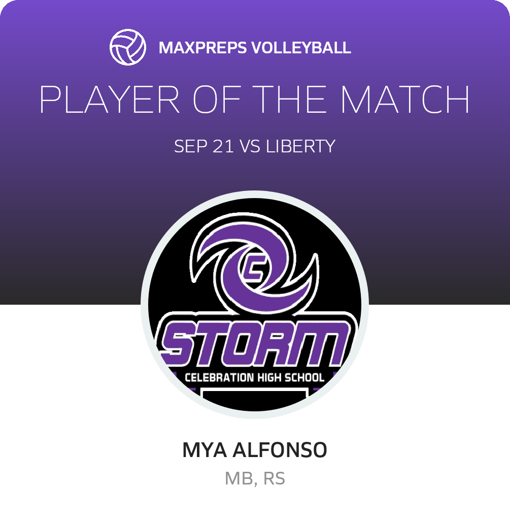 Player of the Match