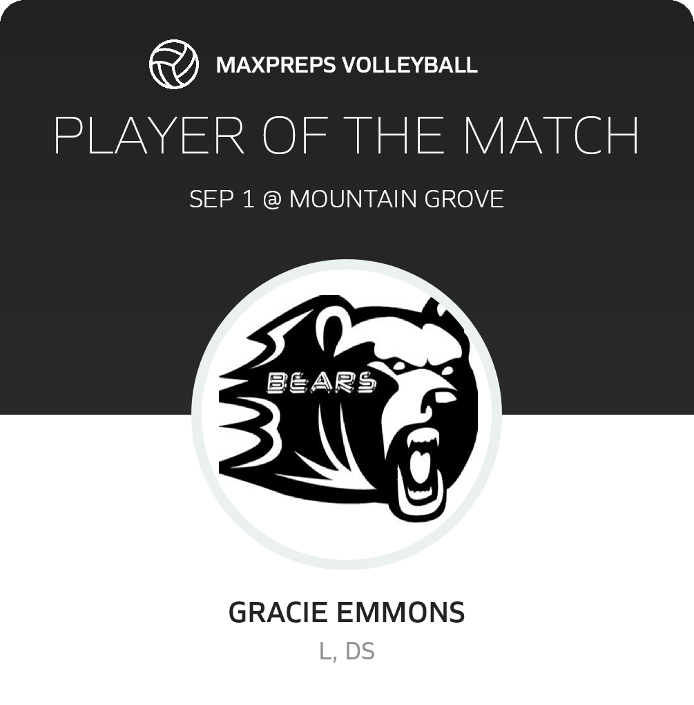 Player of the Match