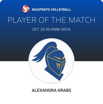 Player of the Match