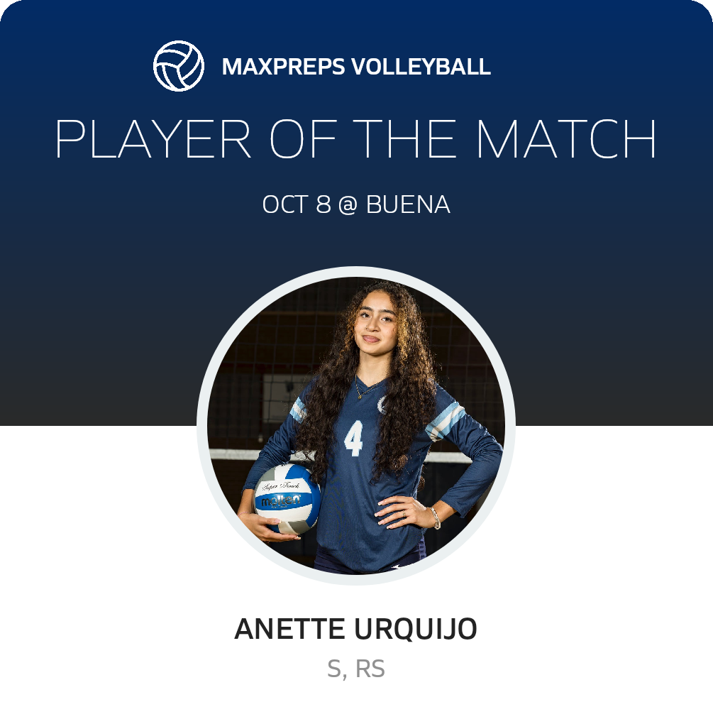 Player of the Match