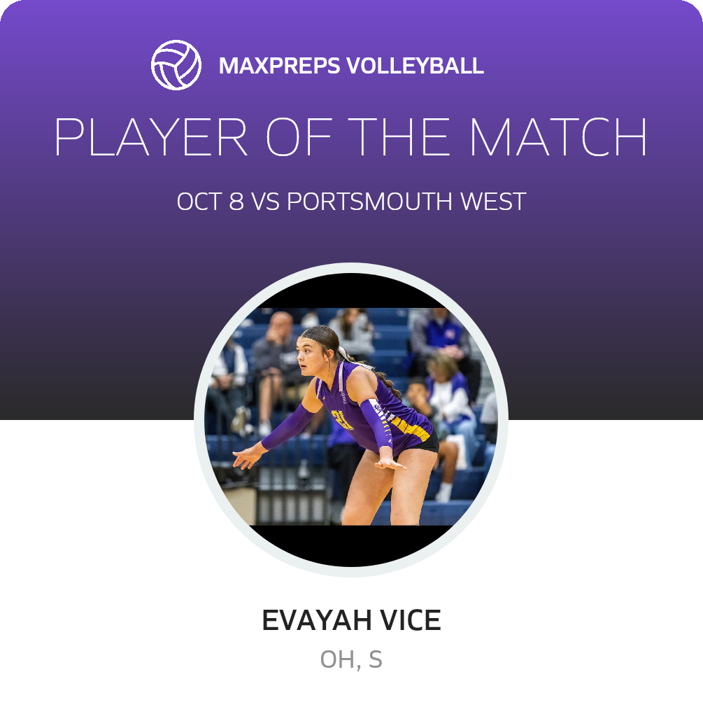 Player of the Match