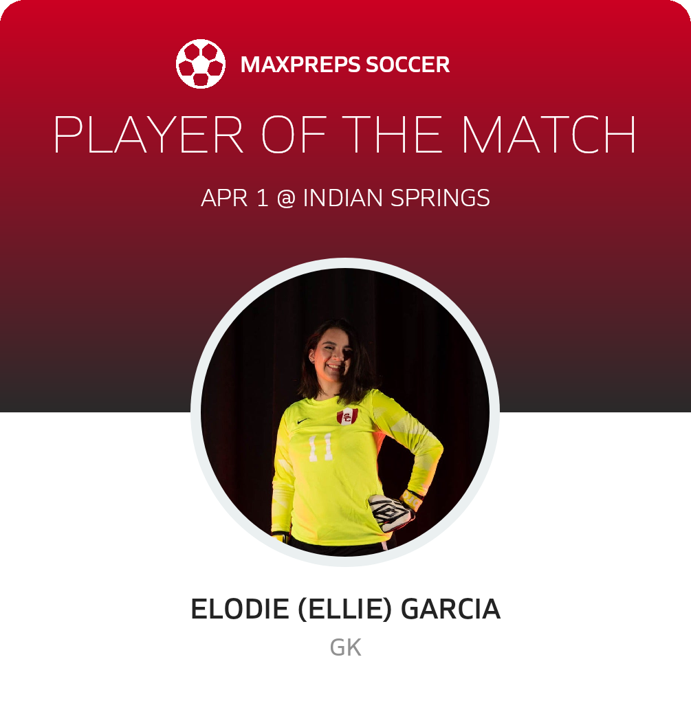 Player of the Match