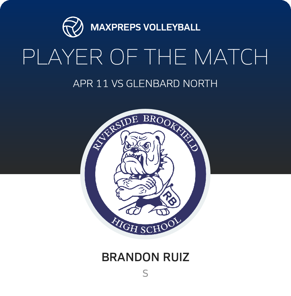 Player of the Match