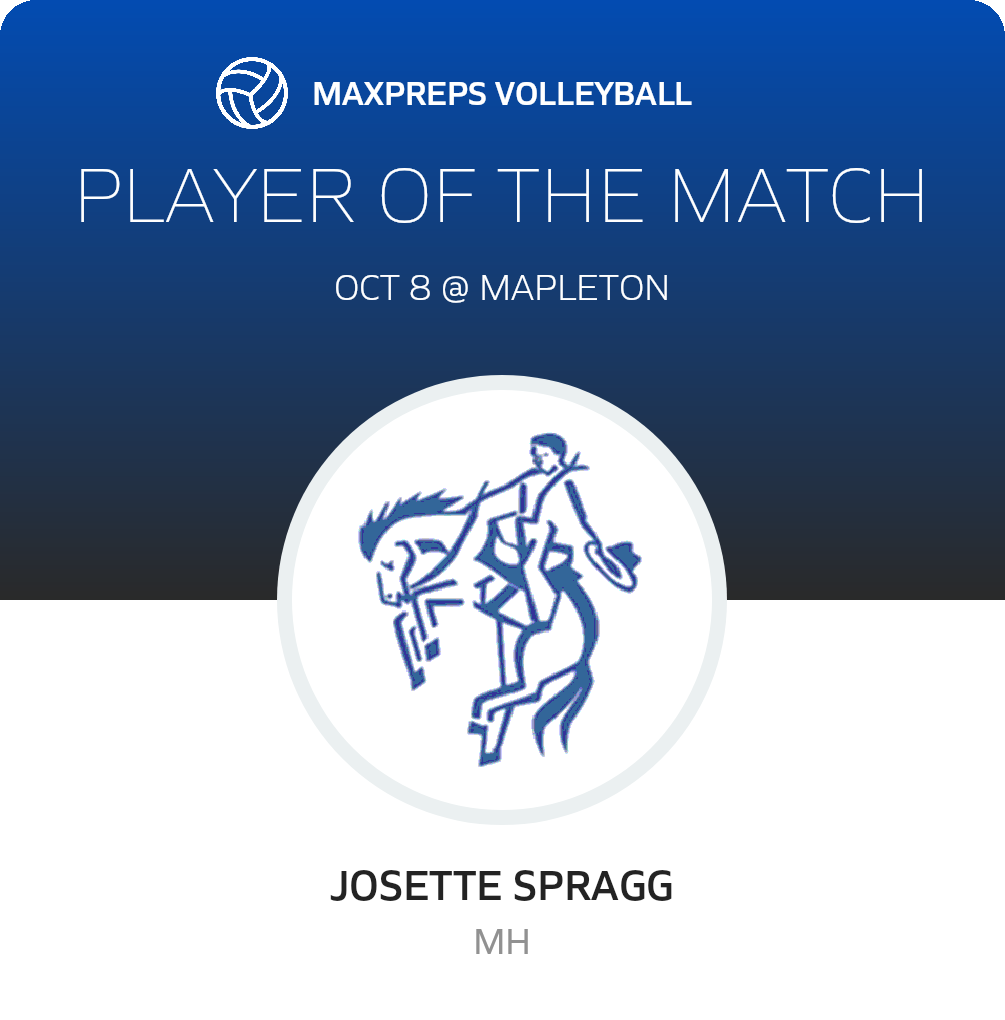 Player of the Match