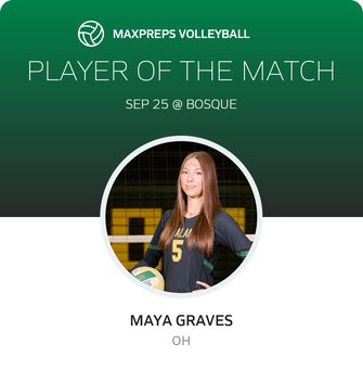 Player of the Match