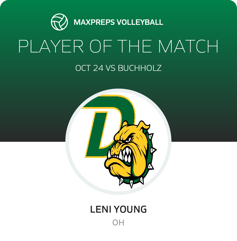Player of the Match
