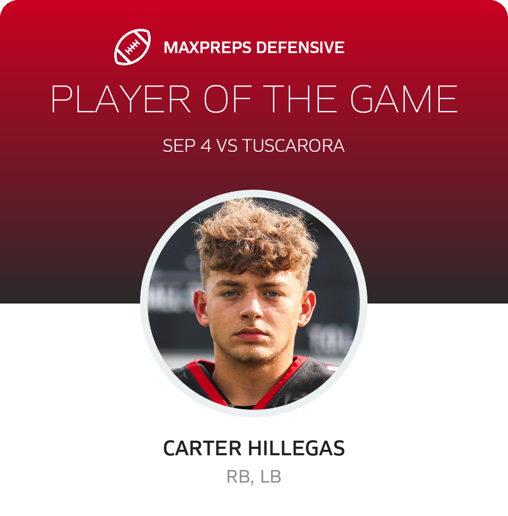 Players of the Game