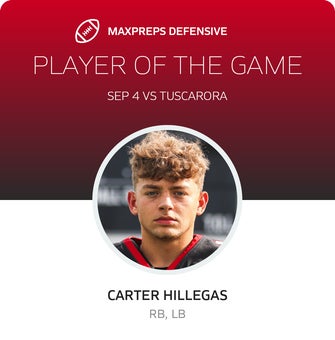 Players of the Game