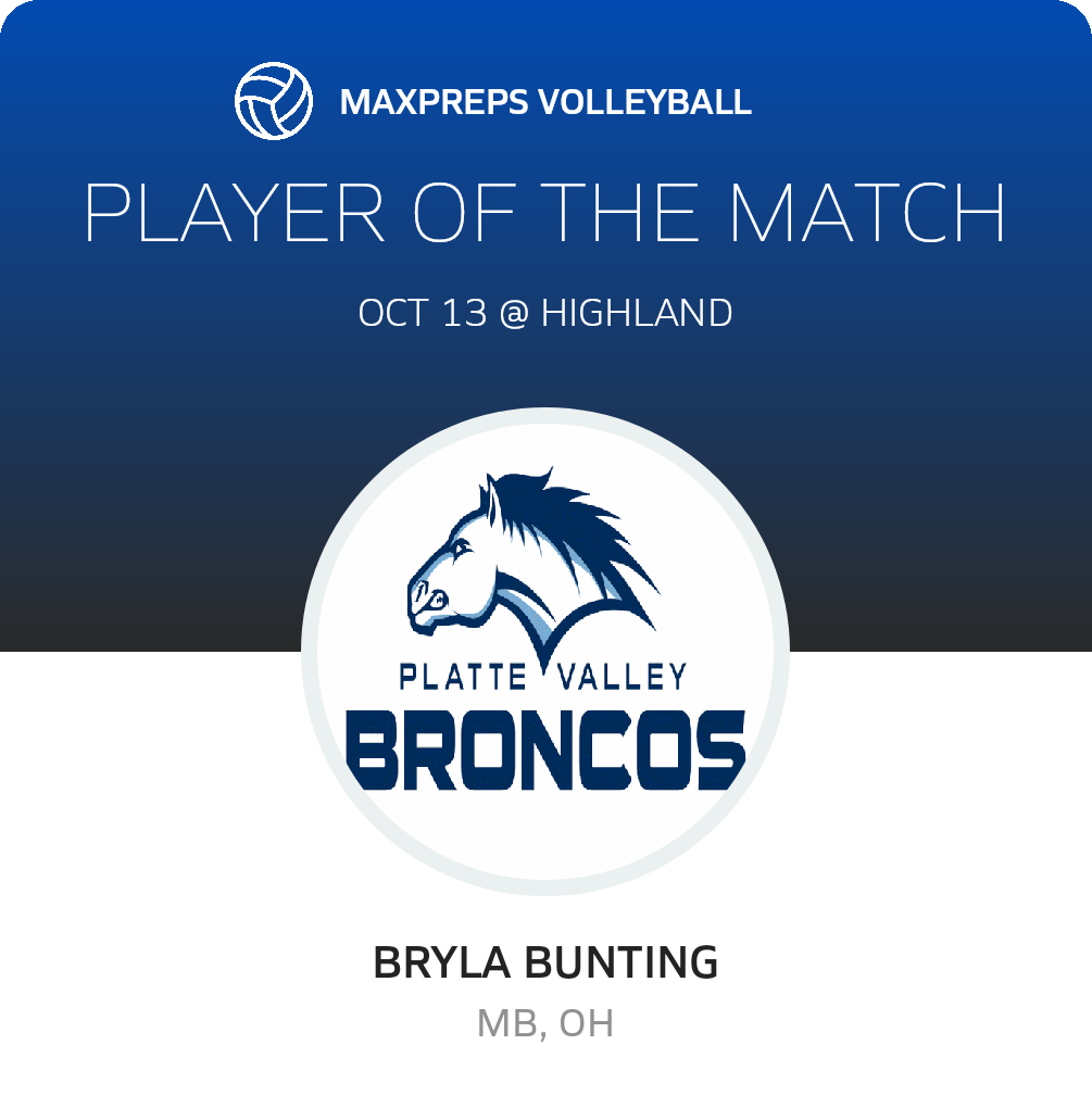 Player of the Match