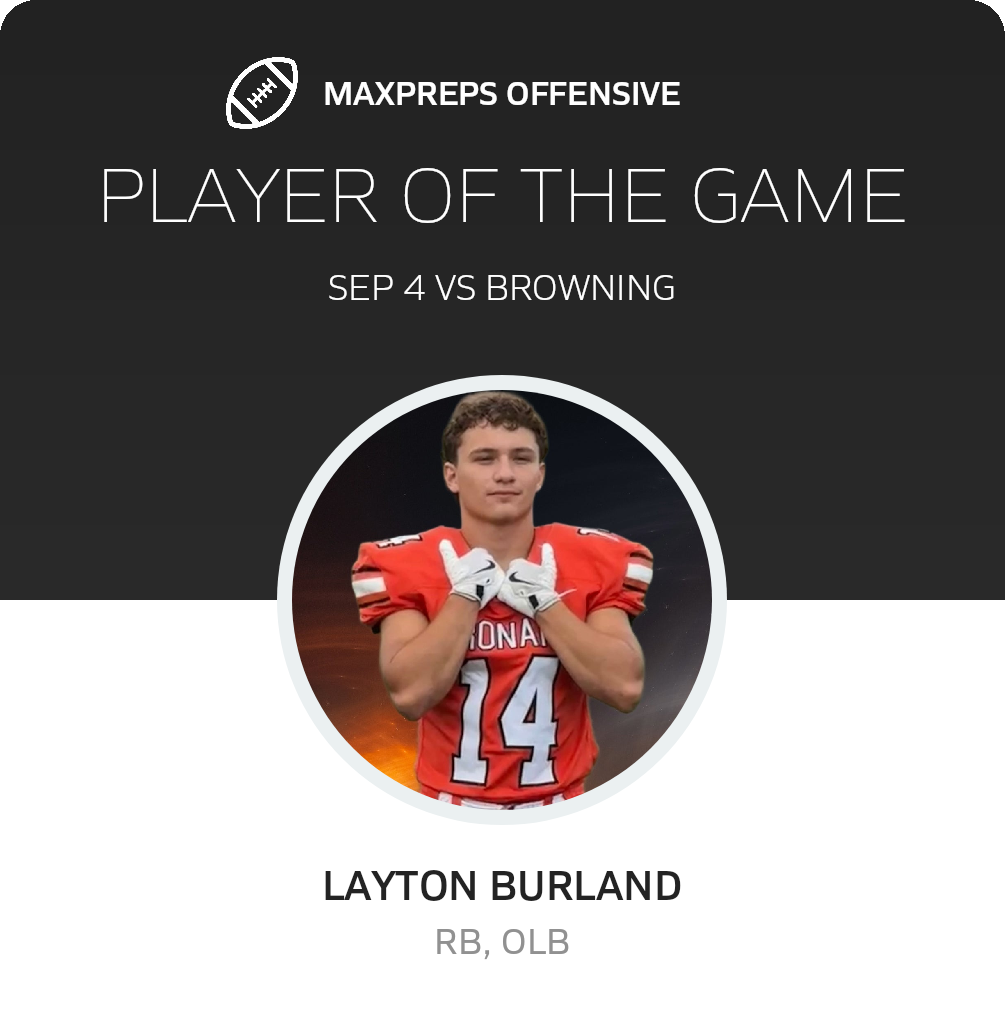 Players of the Game