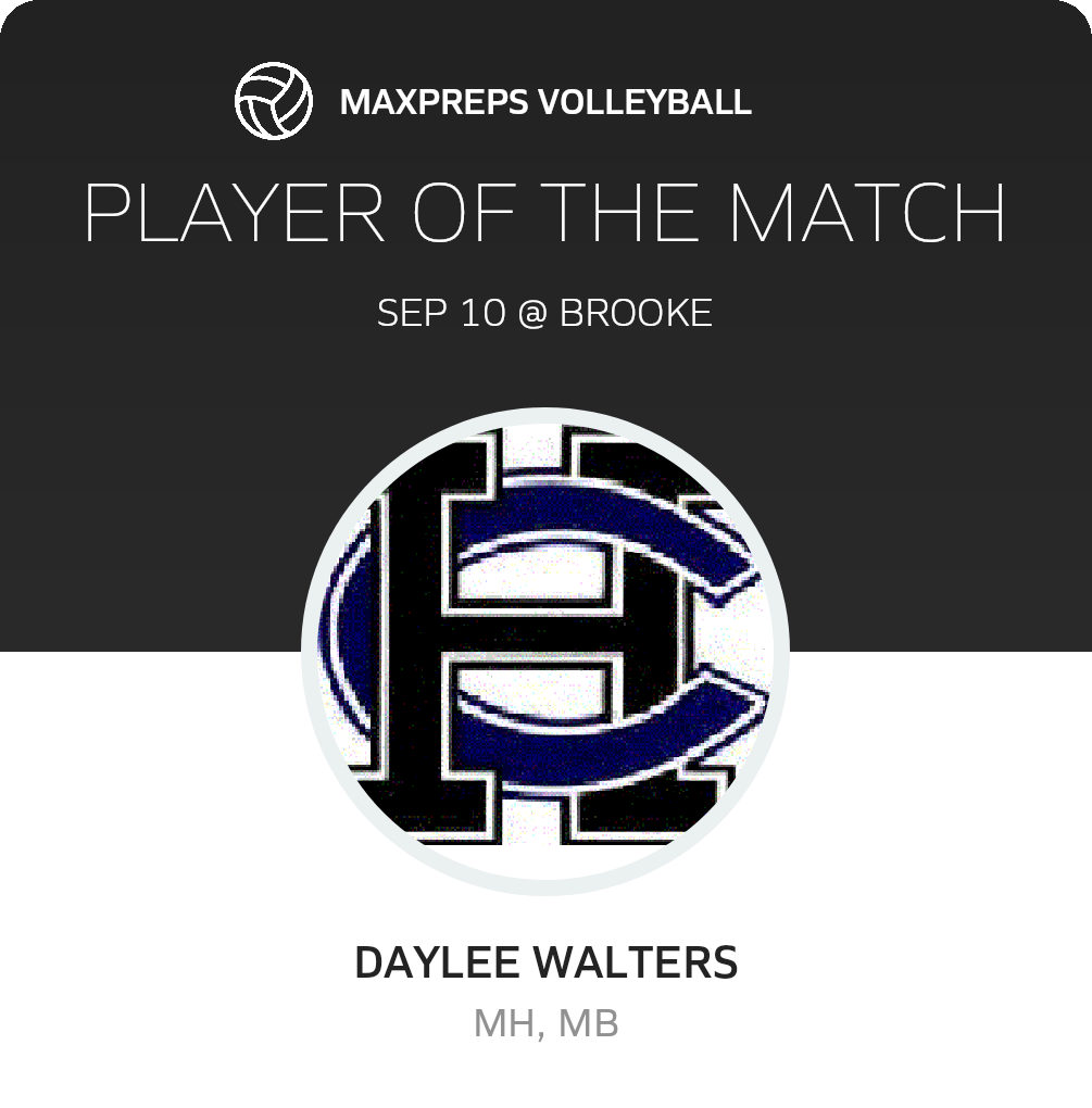 Player of the Match