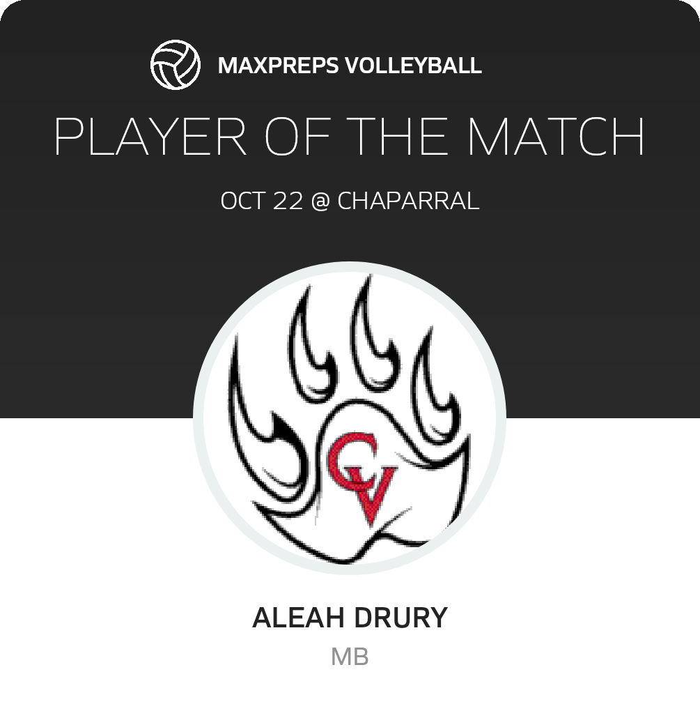 Player of the Match