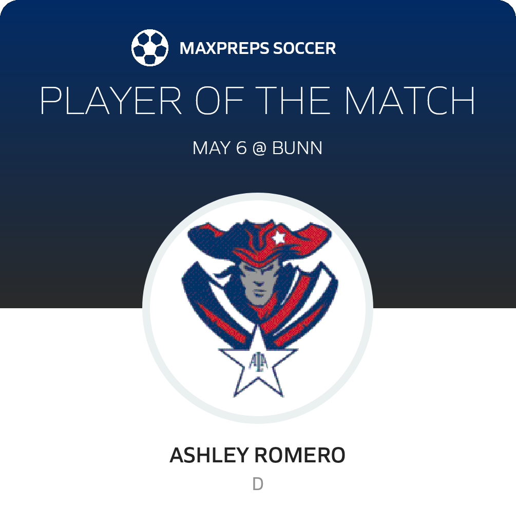 Player of the Match