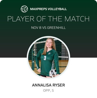 Player of the Match