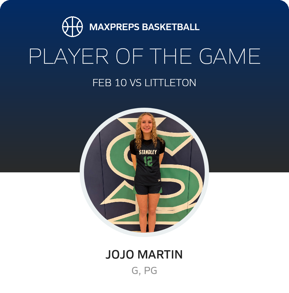 #12 Jojo Martin Player of the Game badge