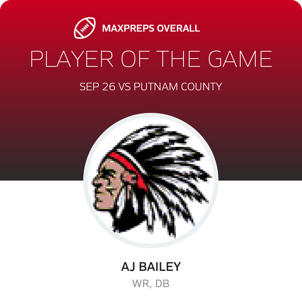 #1 AJ Bailey Player of the Game badge