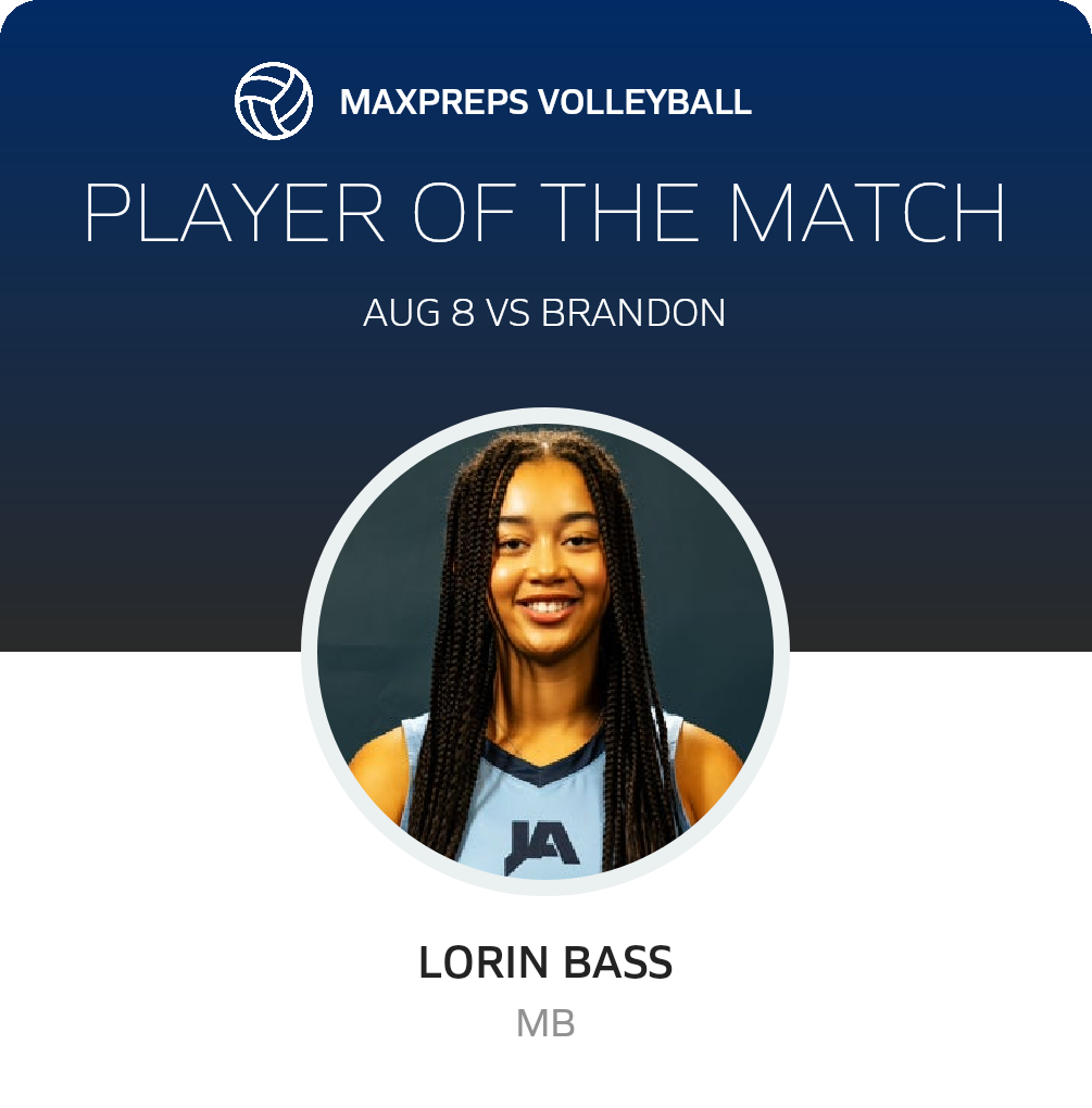 Player of the Match