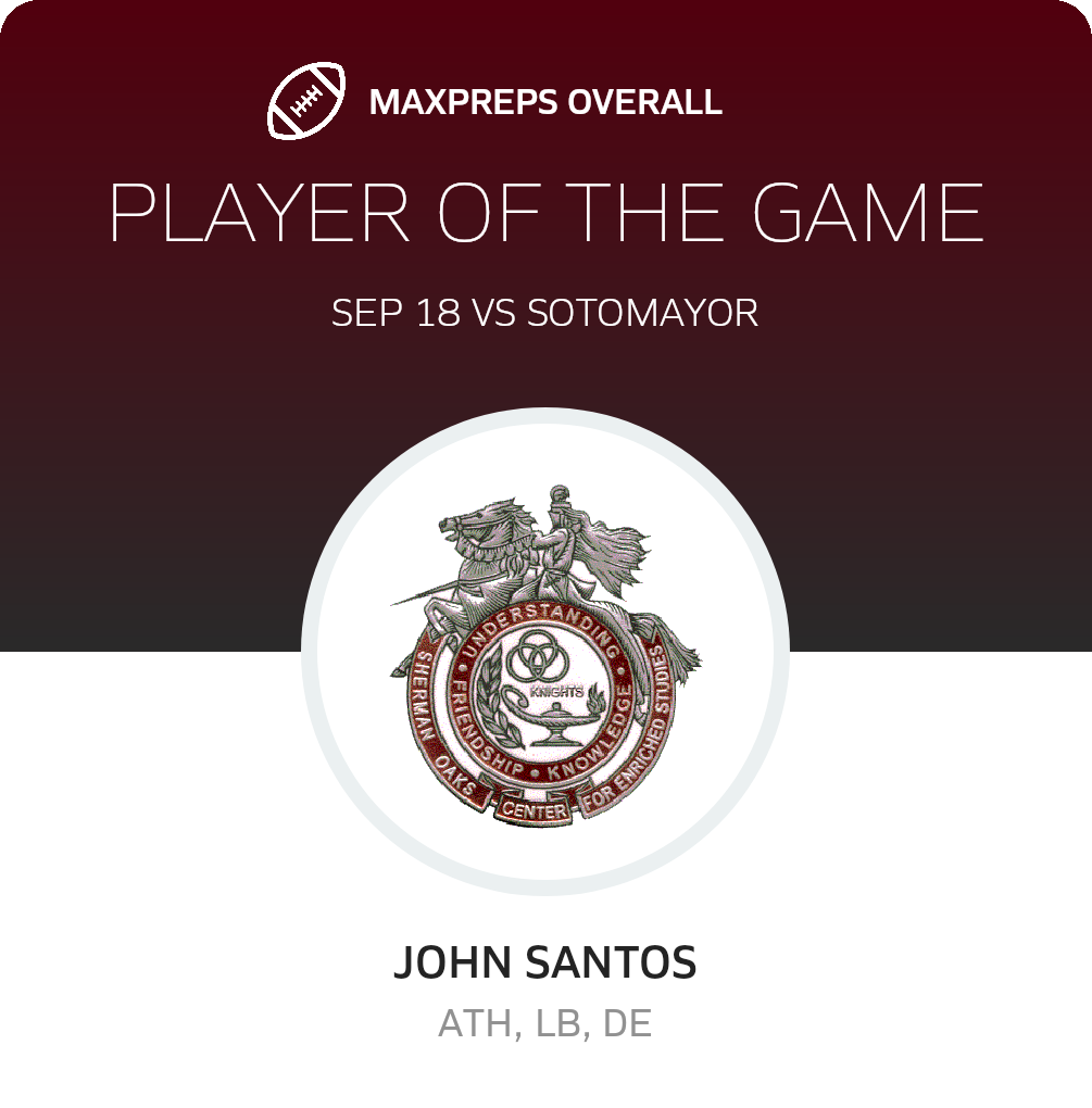 Players of the Game