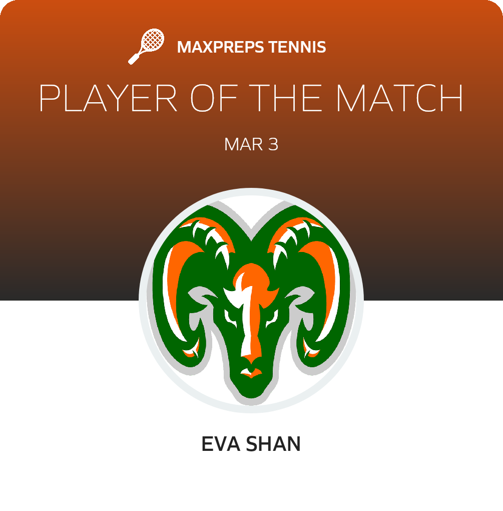 Player of the Match