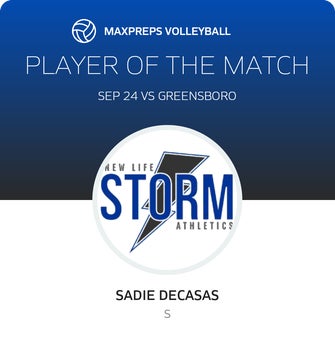 Player of the Match