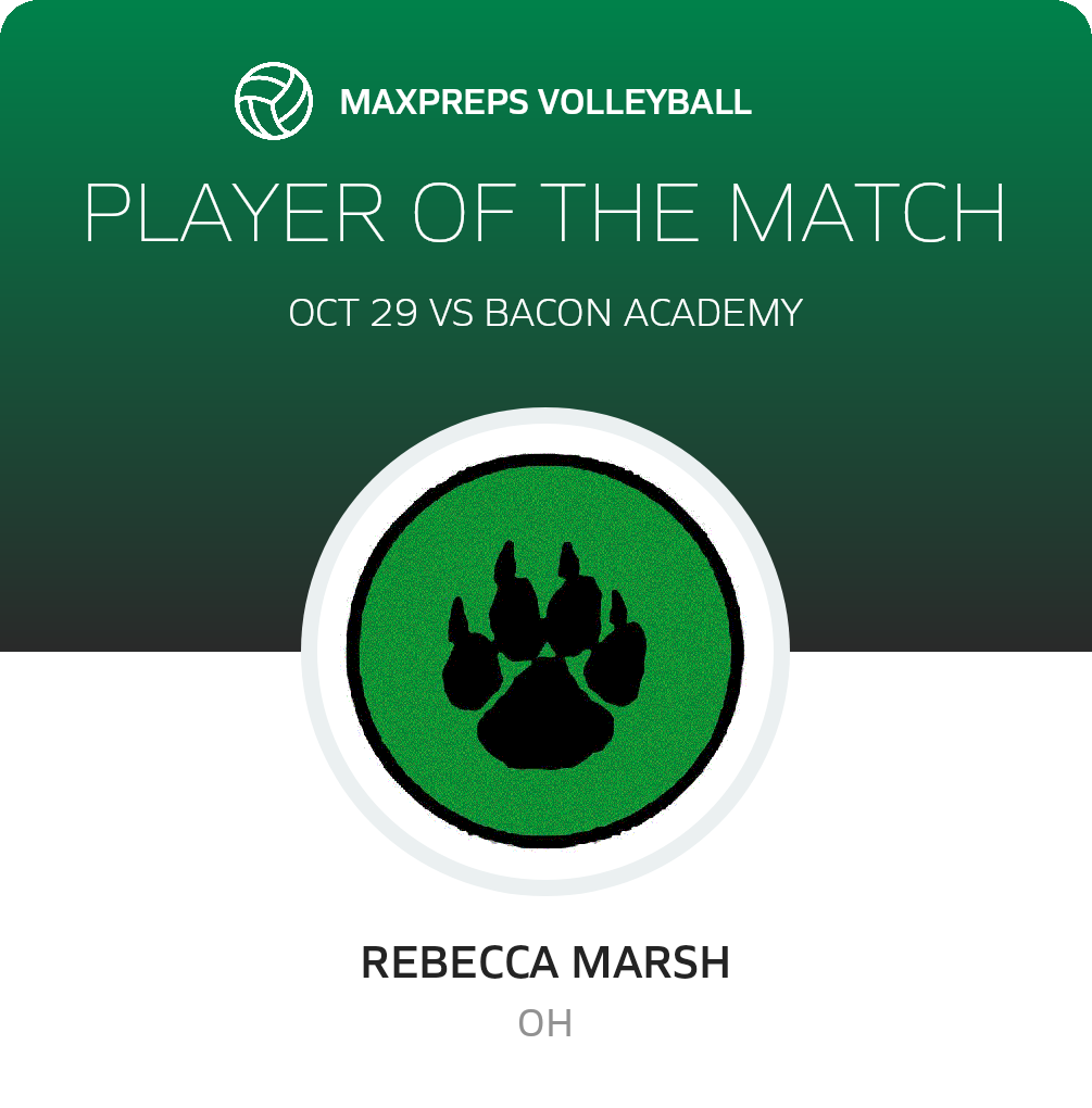 Player of the Match