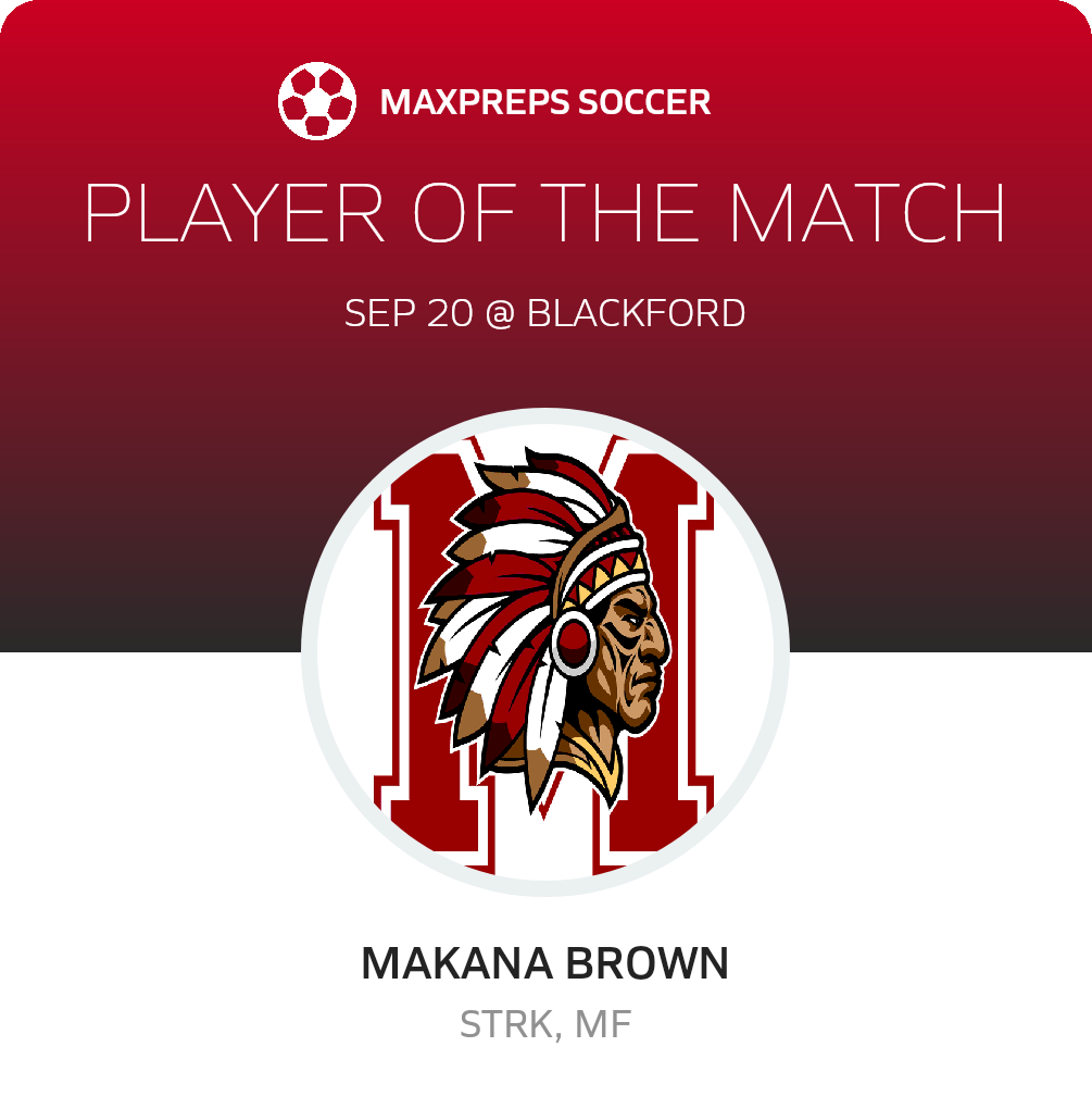 Player of the Match