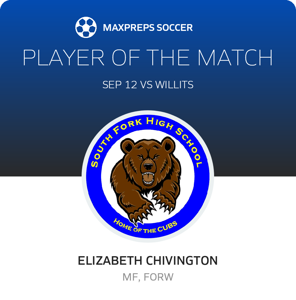 Player of the Match