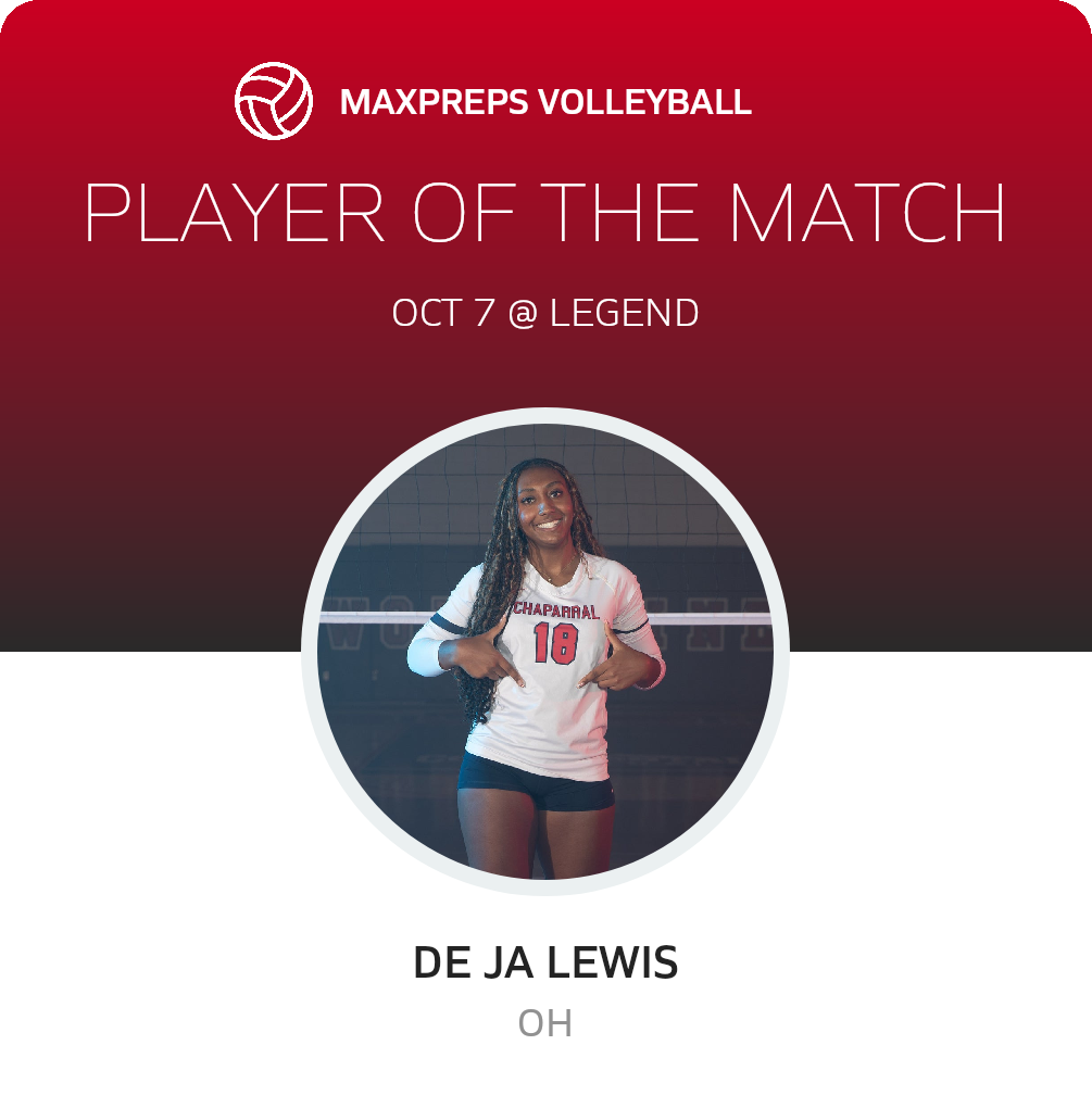 Player of the Match