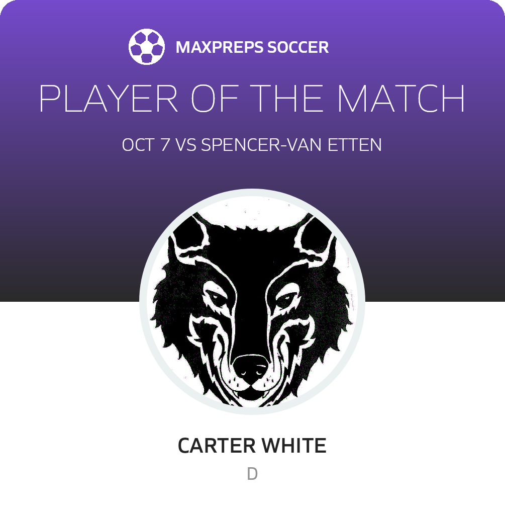 Player of the Match