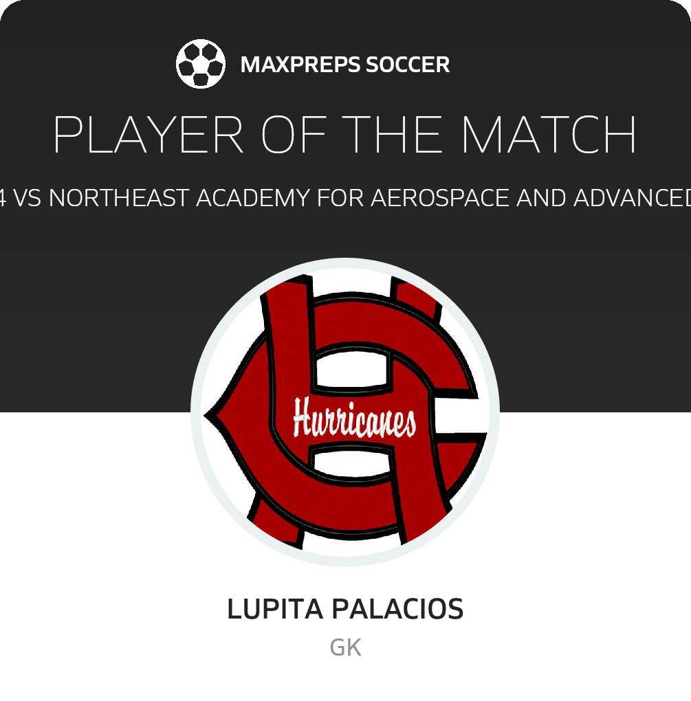 Player of the Match