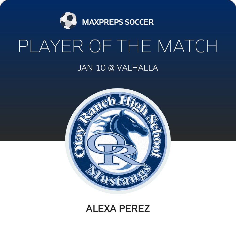 Player of the Match