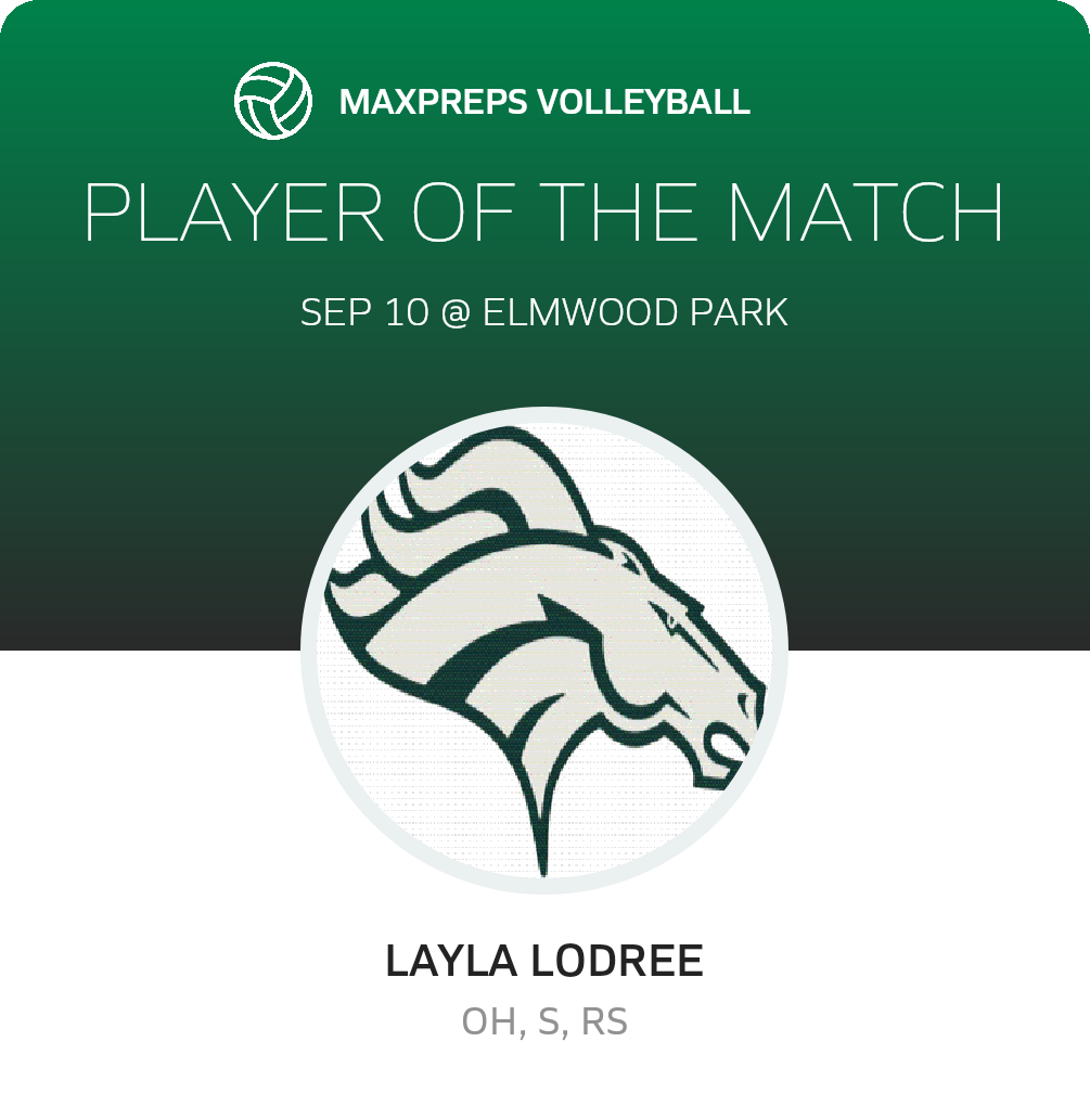 Player of the Match