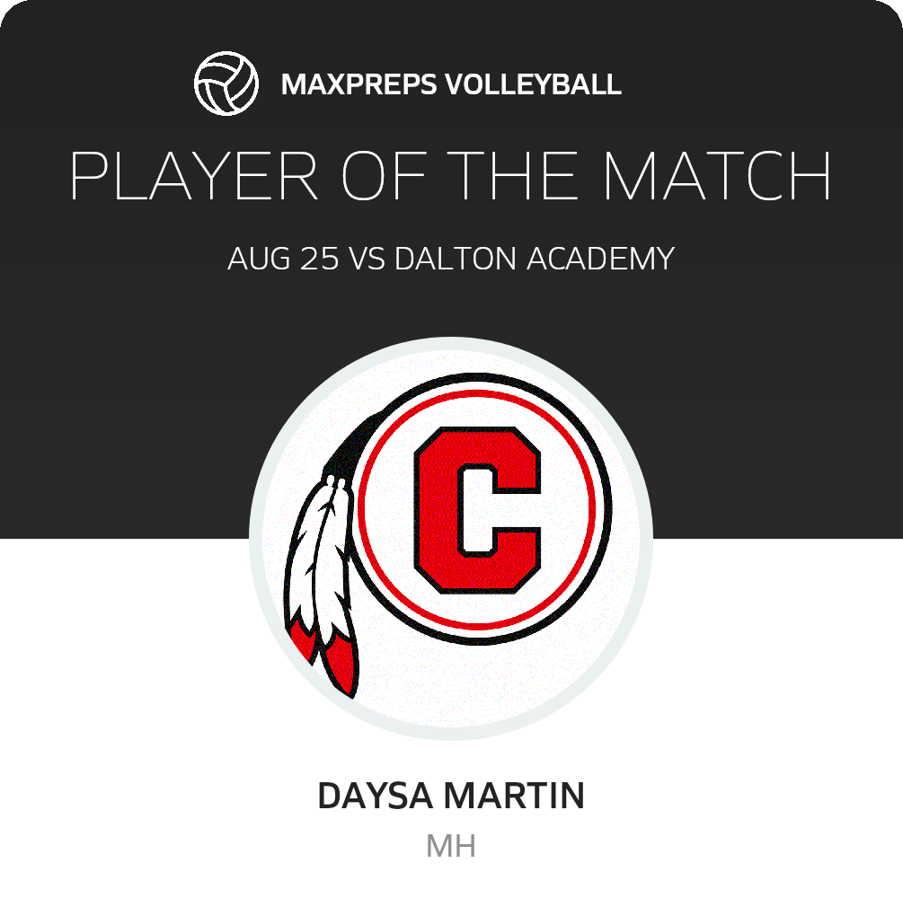 Player of the Match