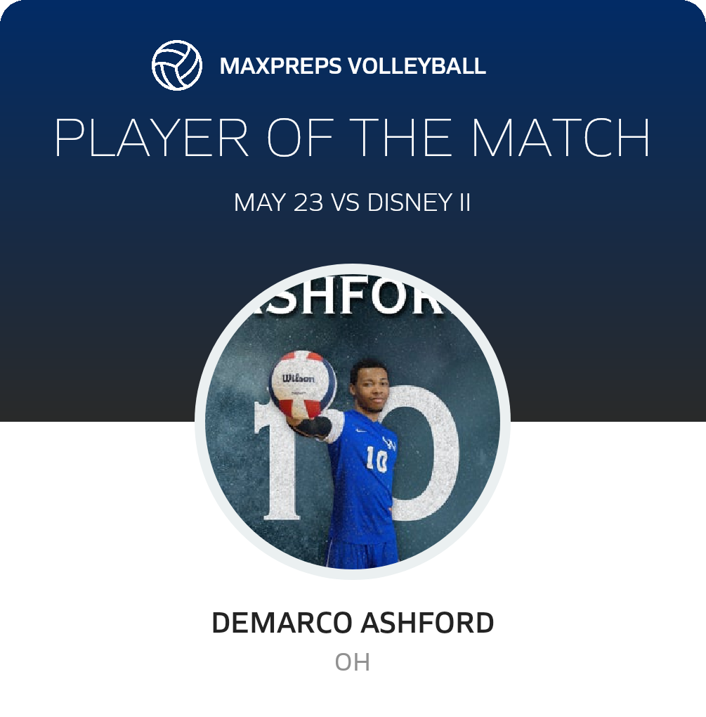 Player of the Match