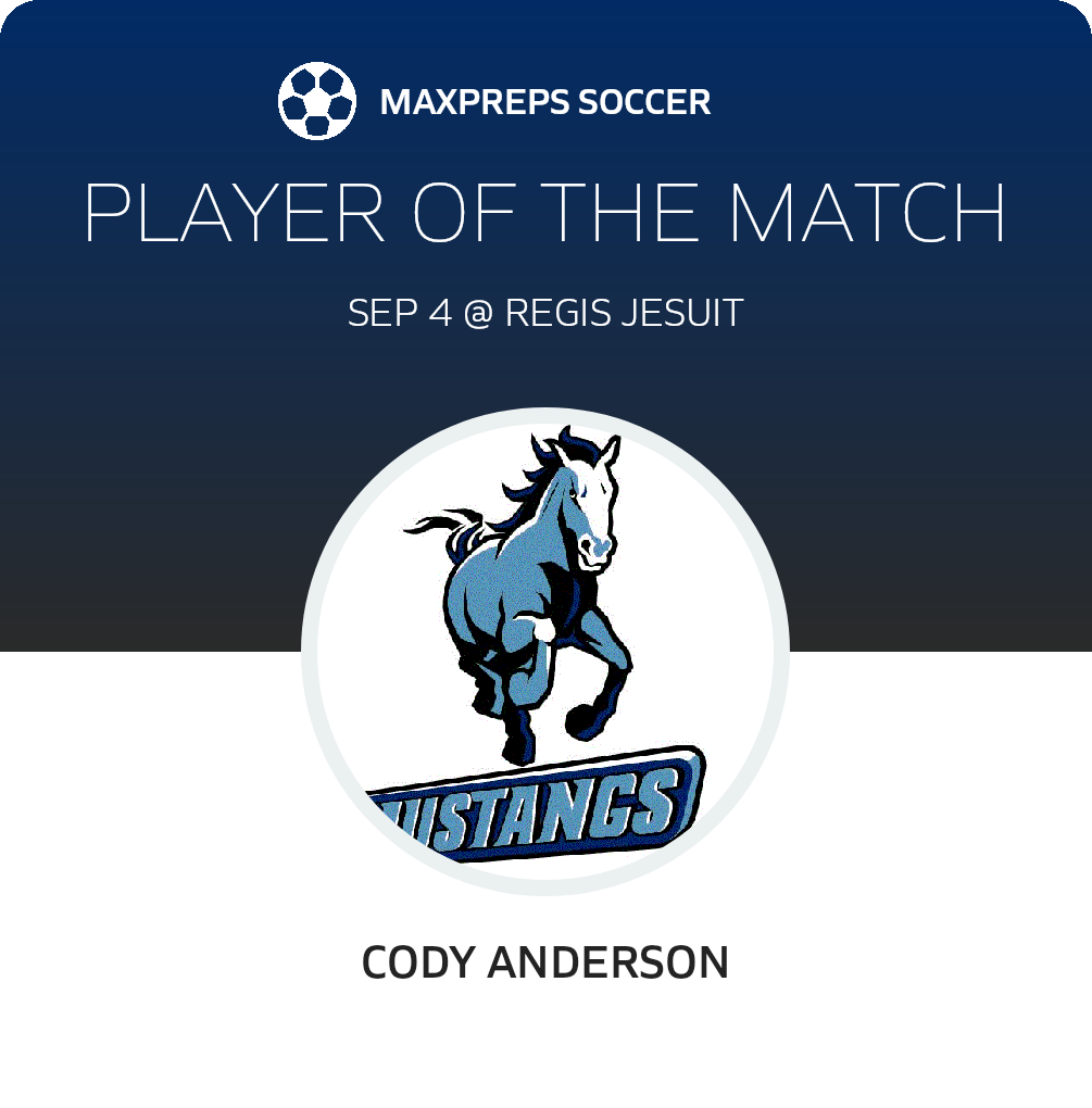 Player of the Match
