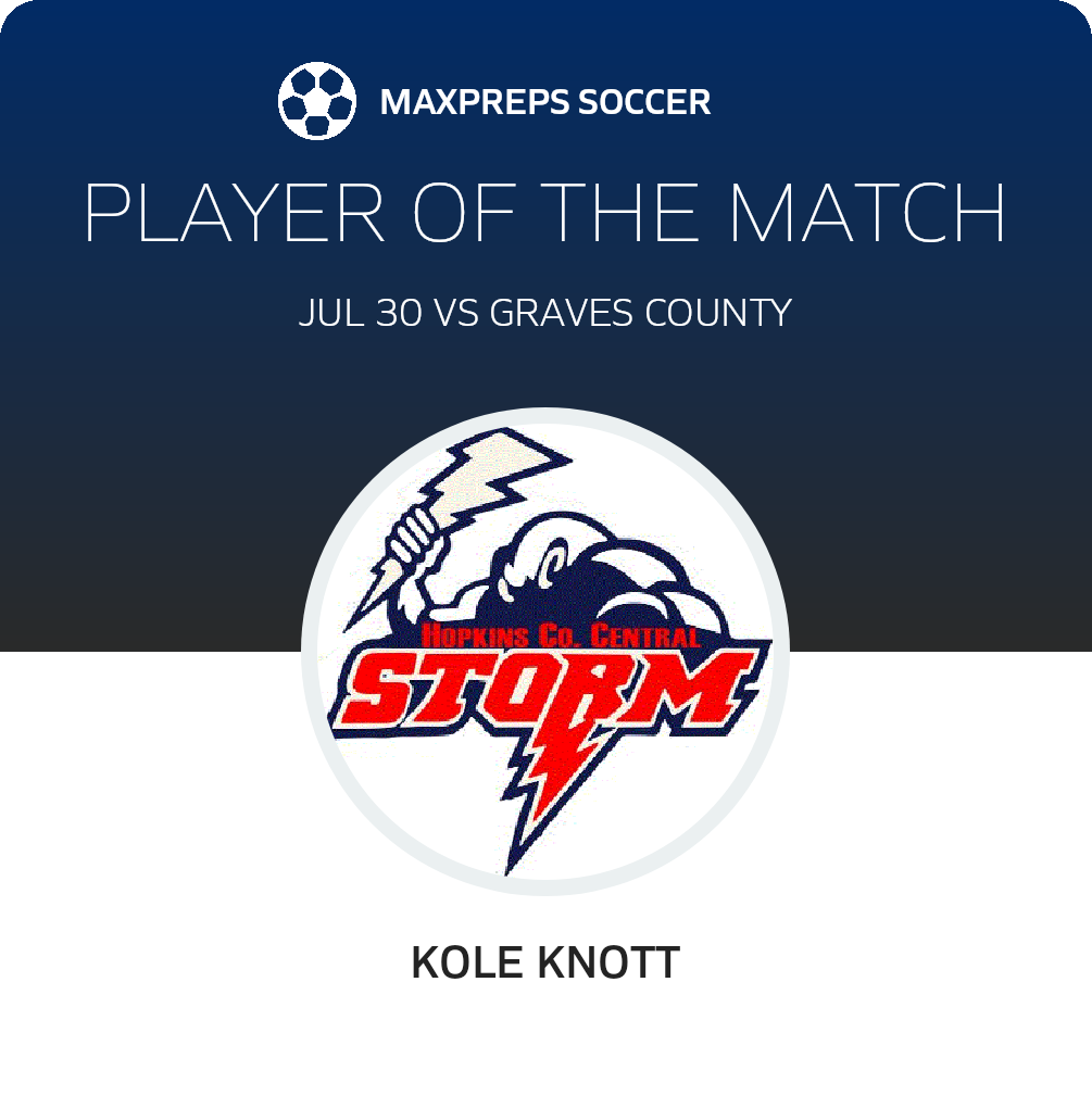 Player of the Match