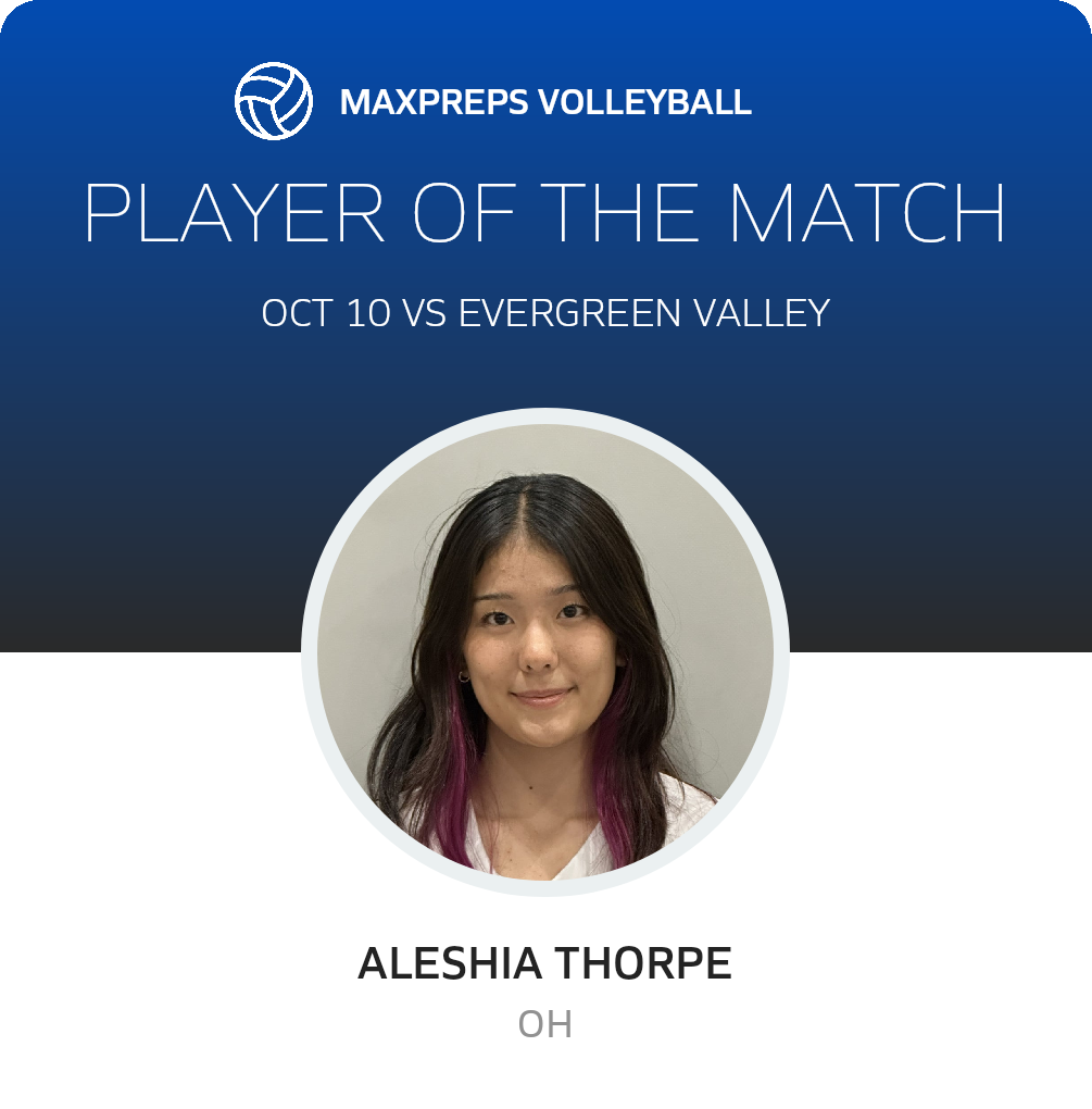 Player of the Match