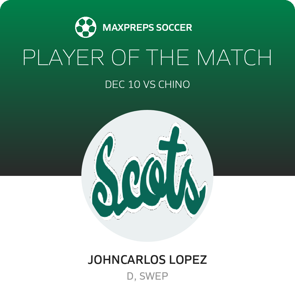 Player of the Match