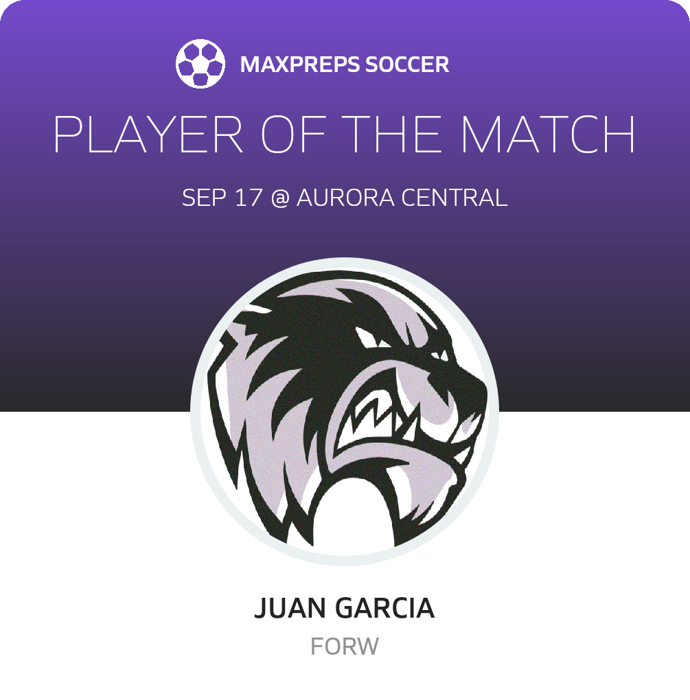 Player of the Match