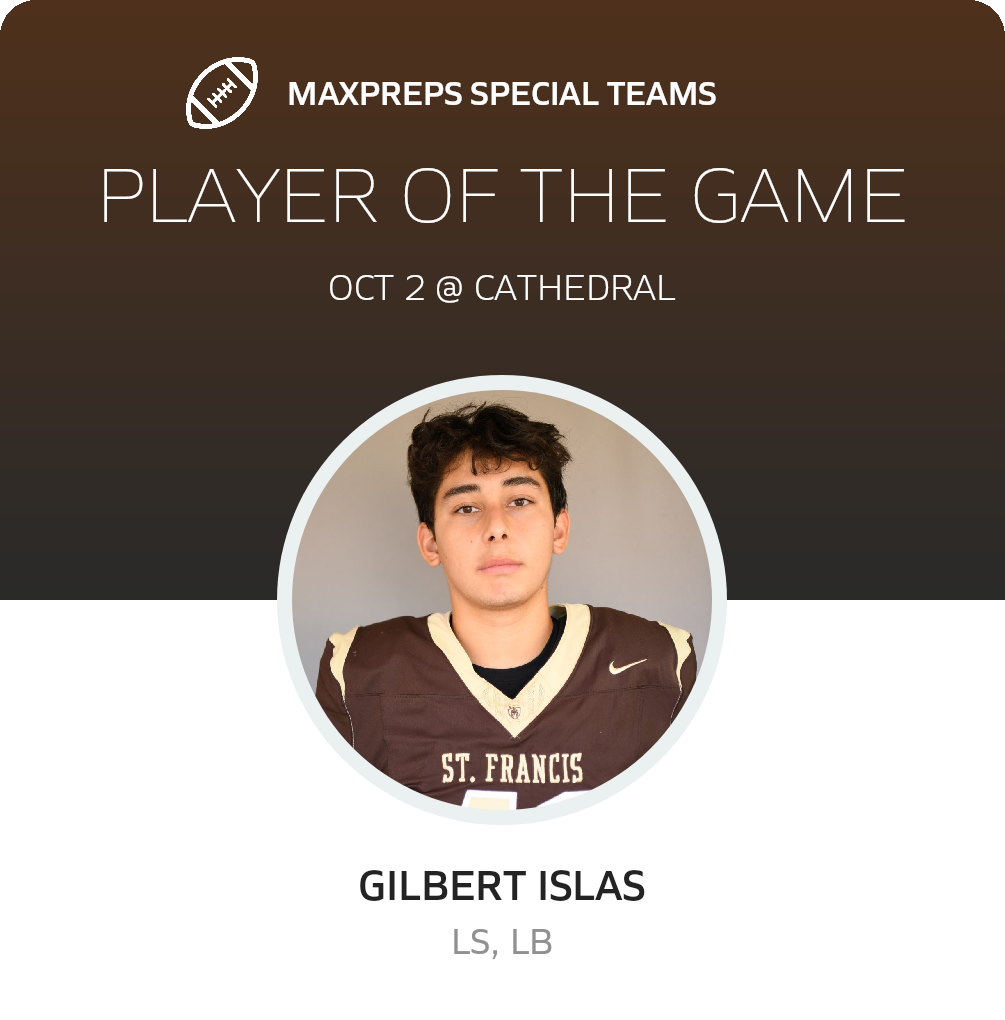 Players of the Game