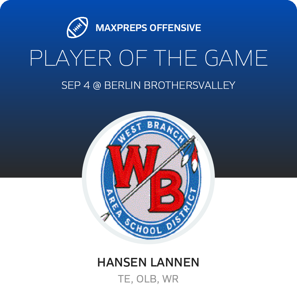 Players of the Game