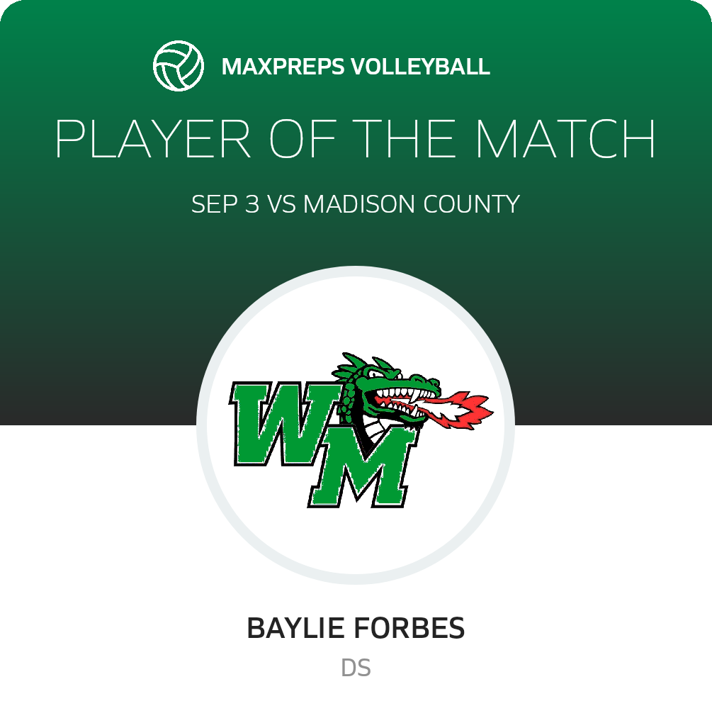 Player of the Match