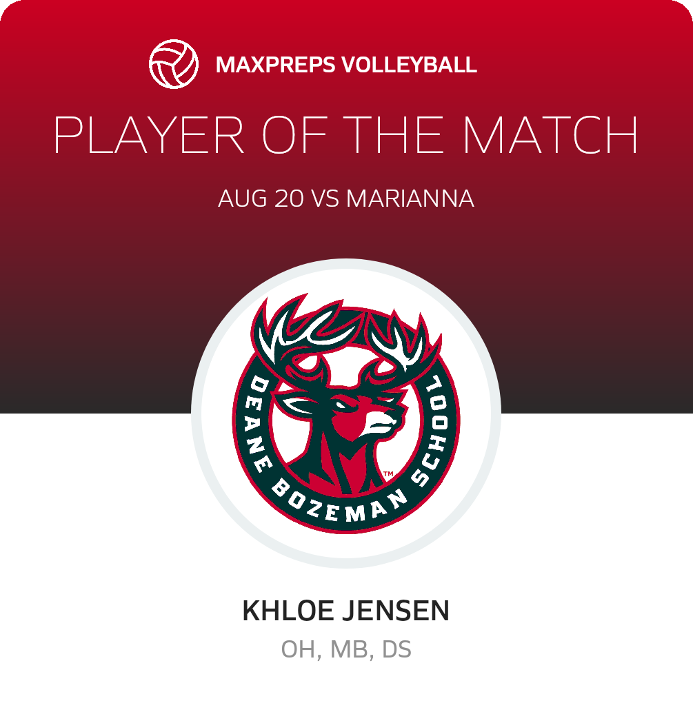 Player of the Match