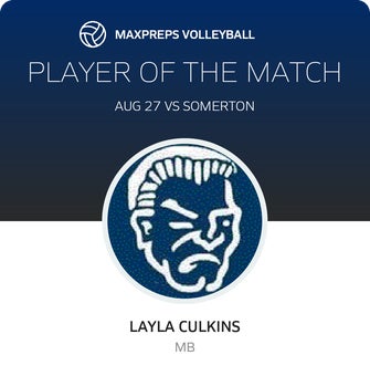 Player of the Match