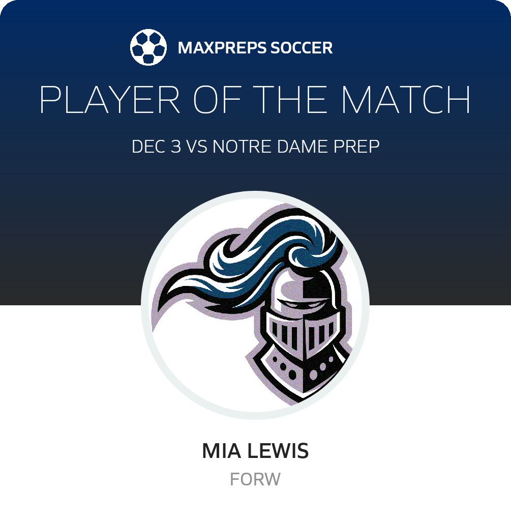 Player of the Match