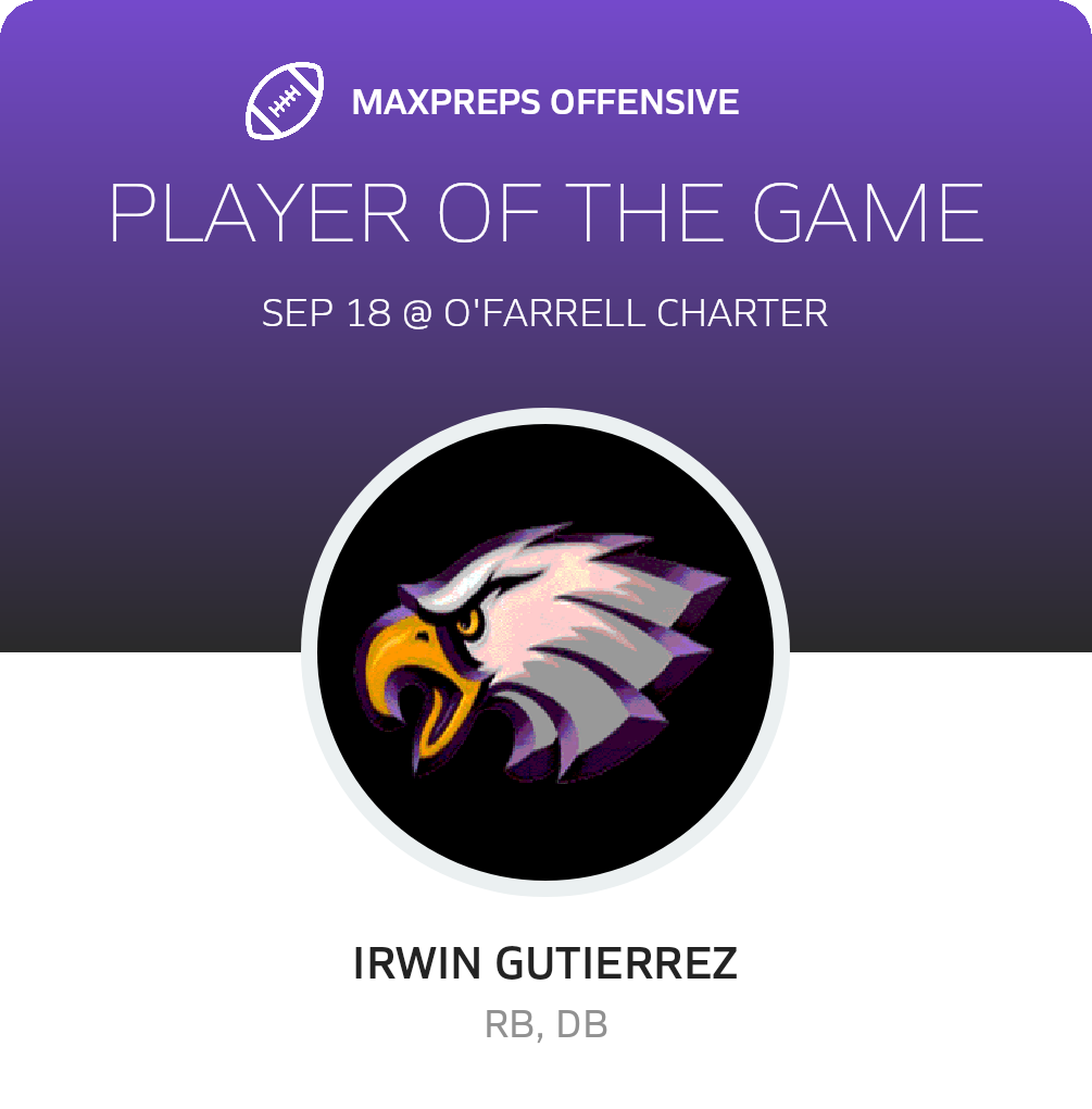 Players of the Game
