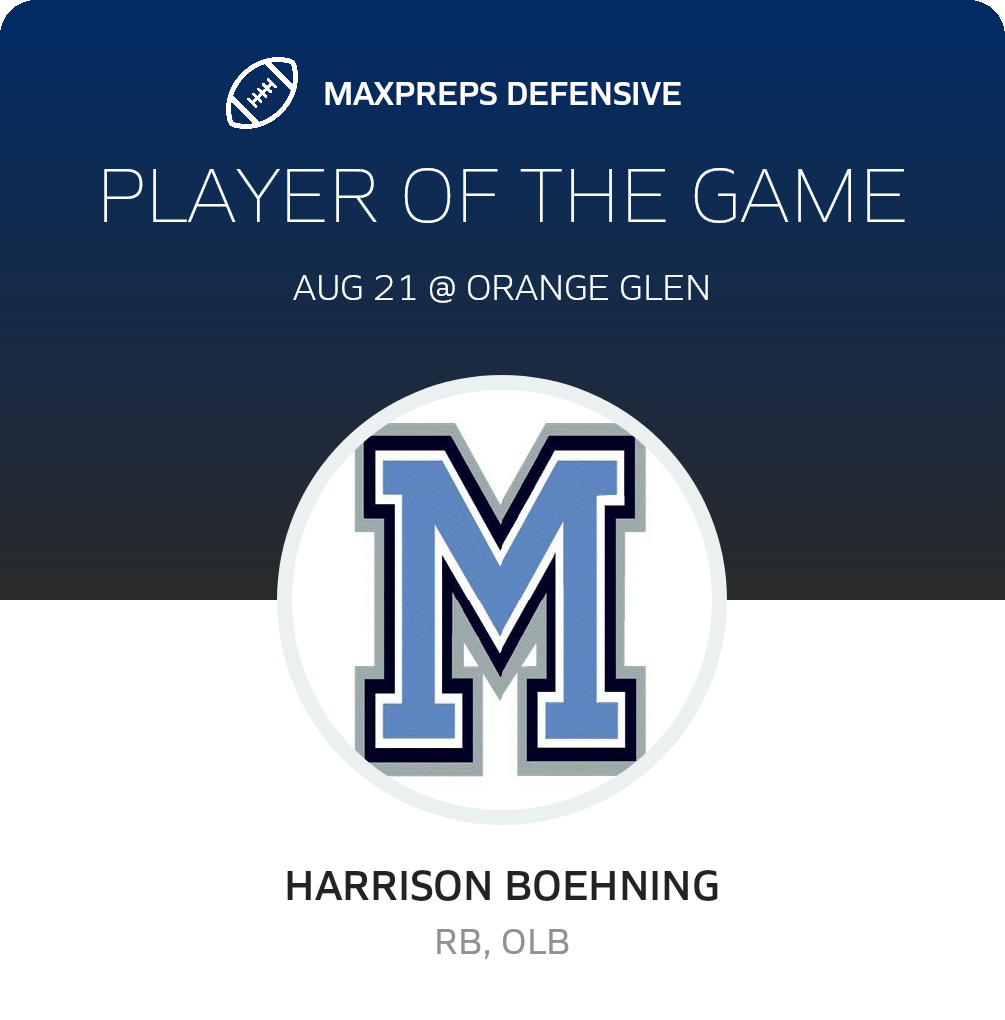 Players of the Game