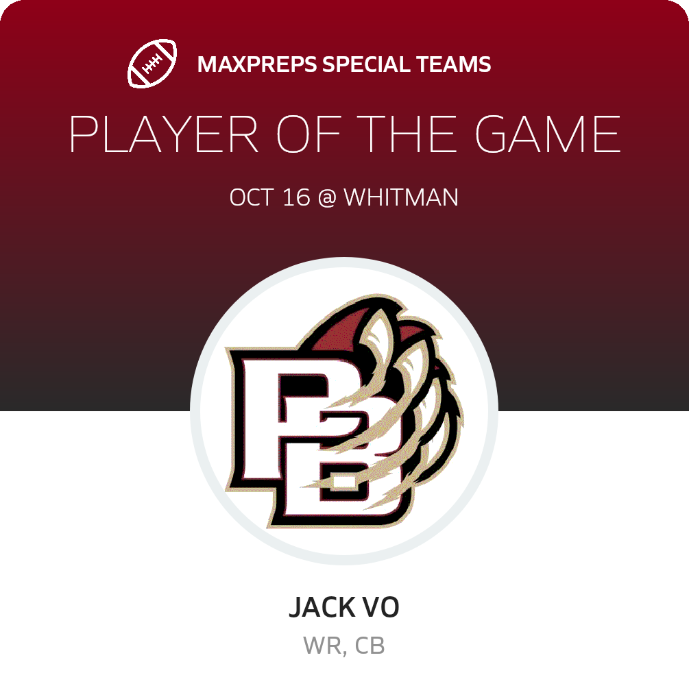 Players of the Game